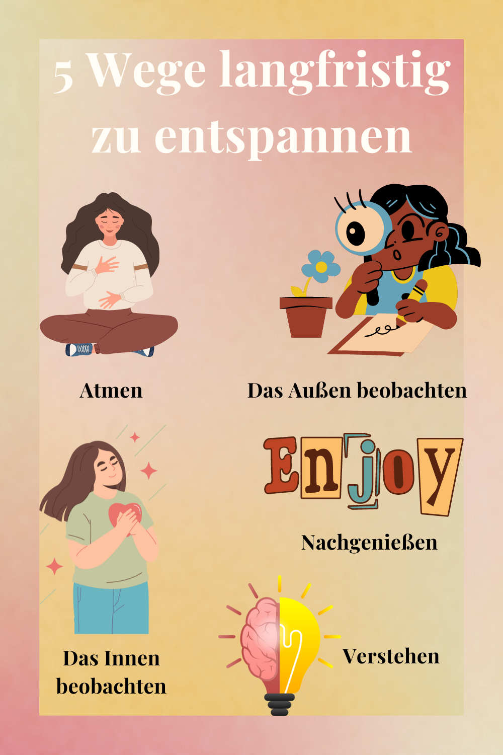 Atmen, das Außen beobachten, das Innen beobachten, nachgenießen, verstehen