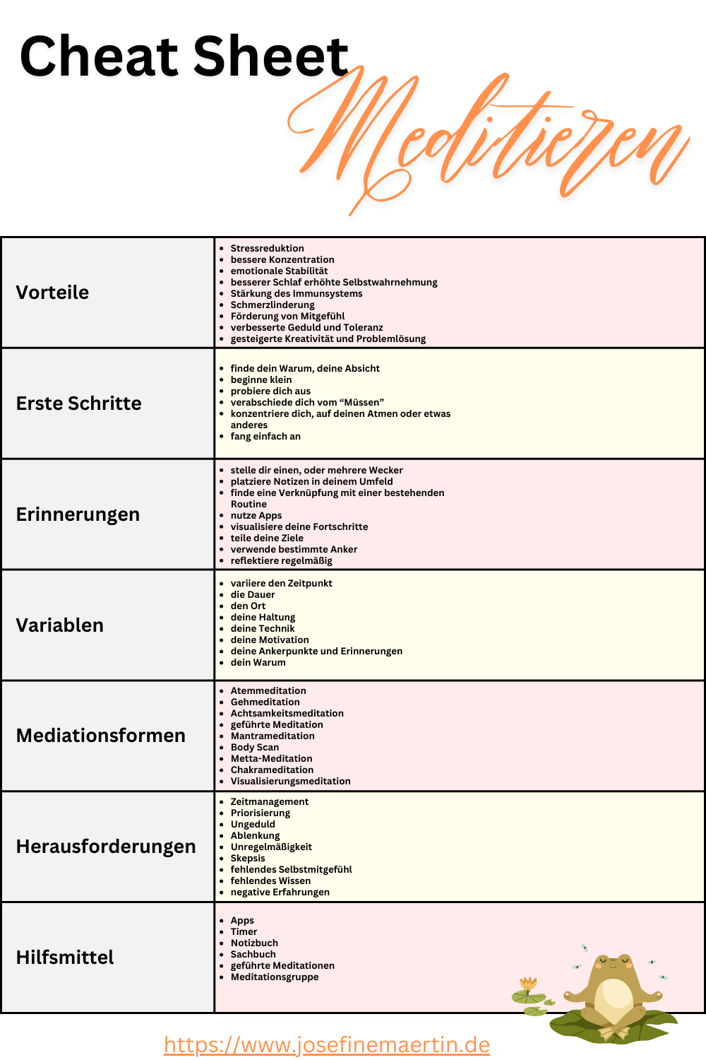 Spickzettel um eine regelmäßige Meditationsroutine zu etablieren